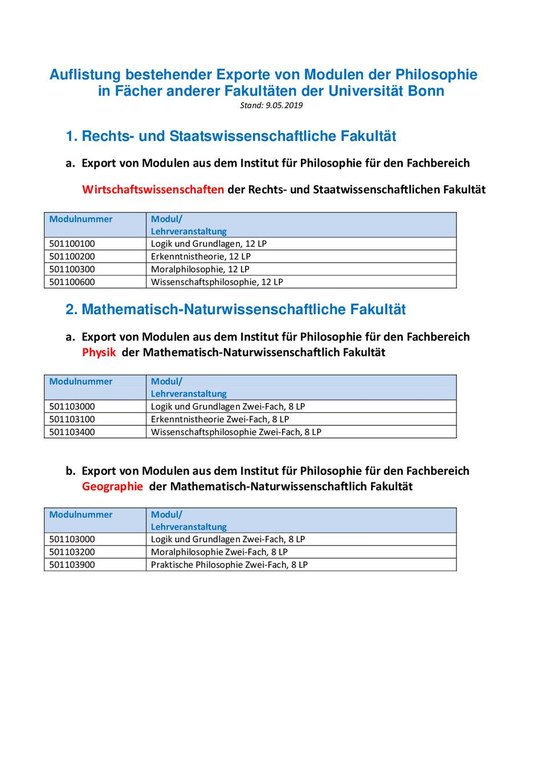 Exportvereinbarungen von Modulen der Philosophie mit Fächern anderer Fakultäten-09_05_2019.pdf