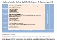 Studienverlaufsplan BA Begleitfach PO 2018.pdf
