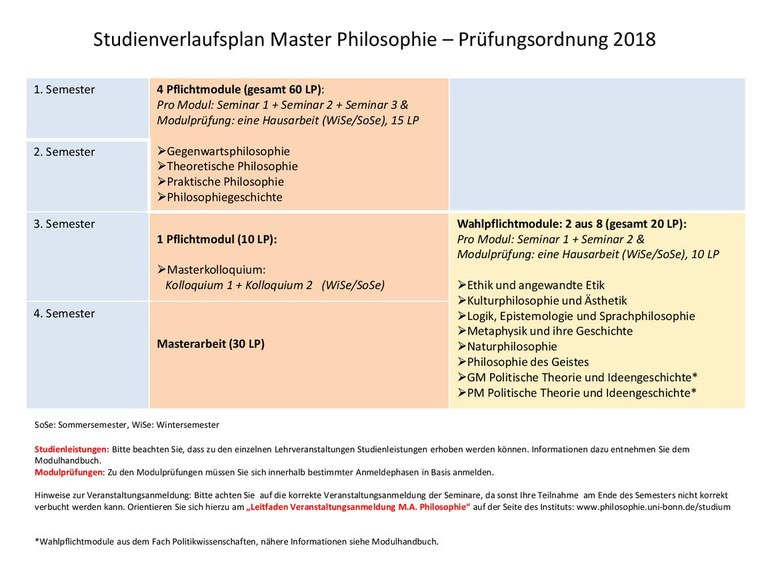 Studienverlaufsplan MA PO 2018_0319.pdf