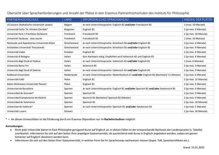 Übersicht der Partnerhochschulen